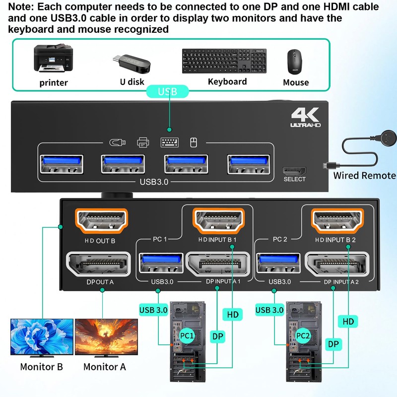 KVM Switch 2 Monitors 2 Computers 4K@60Hz,DP+HDMI USB3.0 Dual Monitor