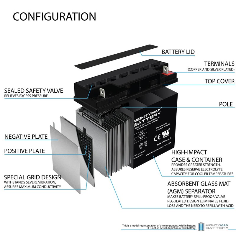 Mighty Max Battery ML18-12 - 12V 18AH Rechargable SLA Battery