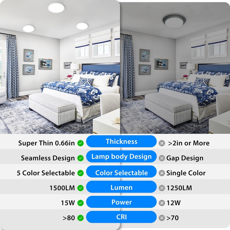 Peasur 7 inch LED Ceiling Light, 3000K/3500K/4000K/5000K/6500K Adjustable Flush Mount