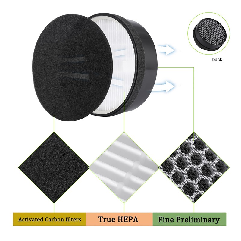 Air Purifier for LEVOIT LV-H132 Replacement HEPA Activated Carbon Filter