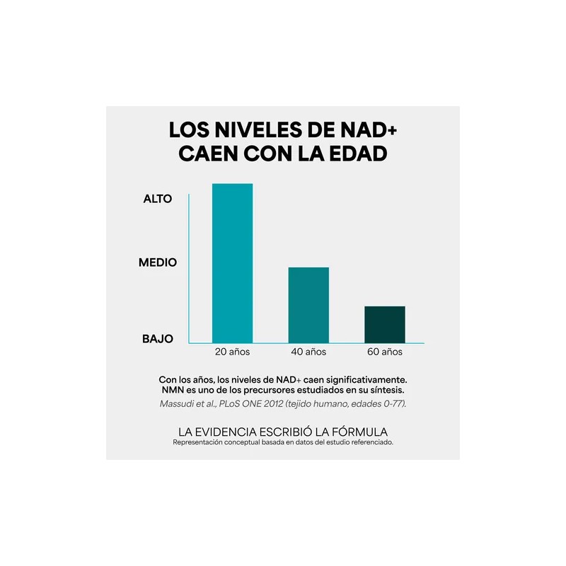 Nmn Ultra Pure - 1,000mg Por Dosis - 100 Cáps