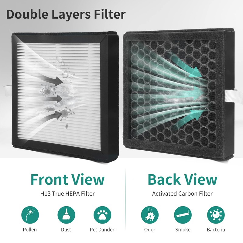 4 Packs DH02 H13 HEPA Replacement Filter Compatible with Tenergy