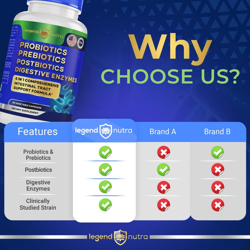 Legend Nutra Probiotics Prebiotics Postbiotics Digestive Enzymes 4 in 1