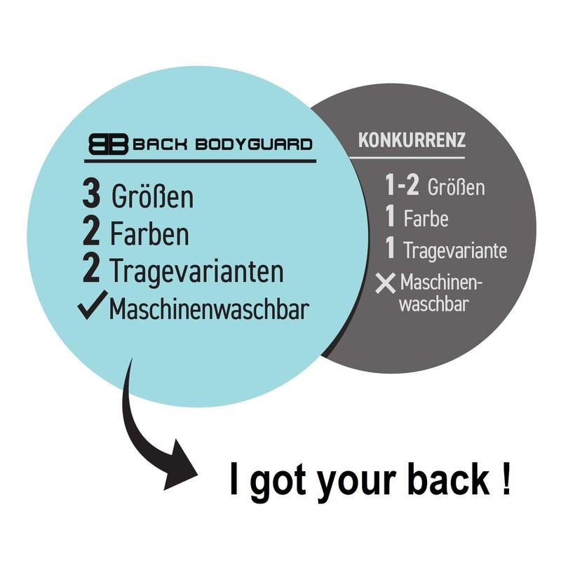 Back Bodyguard Posture Correction – Innovative back holder for an