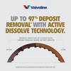 Valvoline Restore & Protect Full Synthetic Automatic Transmission Fluid ATF