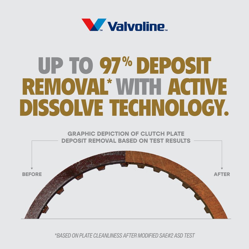 Valvoline Restore & Protect Full Synthetic Automatic Transmission Fluid ATF