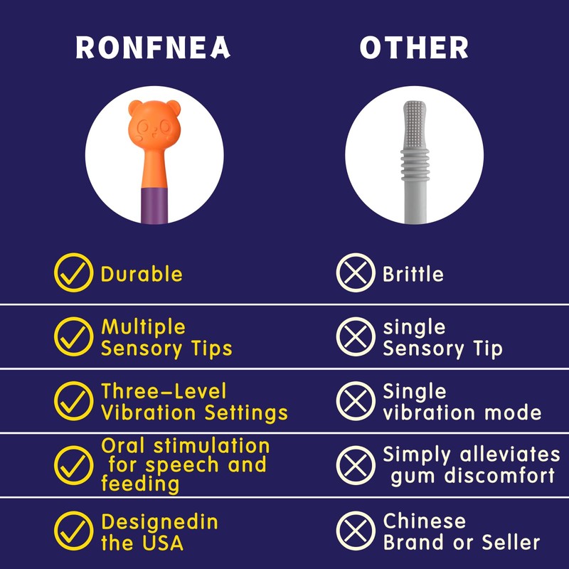 Oral Sensory Stimulation Kit with 6 Soft Textured Heads for