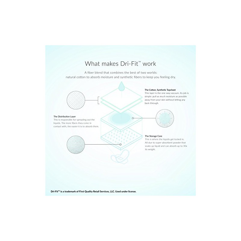 Prevail Feminine Pads, Moderate Long