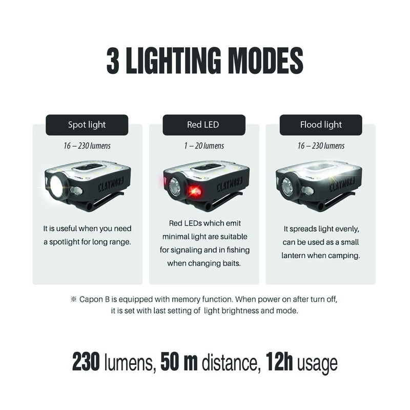 Claymore Capon 40B (Tan) - LED Rechargeable Clip-On Cap Headlamp,