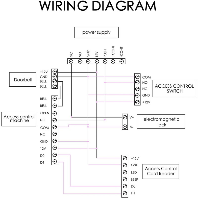 Push to Exit Button，12V DC Push to Exit Switch with