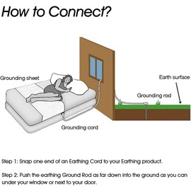 Copper Grounding Rod with 40ft Female Ground Cord with Alligator clip, Portable Ground Rod Kit,Great for Grounded Earth Connected Products, Easy to Use with Grounding Mat,Sheet, Pillowcase, Blankets