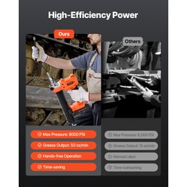 VEVOR Cordless Grease Gun, 8000 PSI Max Pressure, 20V Electric Grease Gun with 2.0 Ah Battery & LED Light, 35.4-inch Long Hose & Carrying Case, Variable Speed Triggers, Vehicles or Machines Greasing