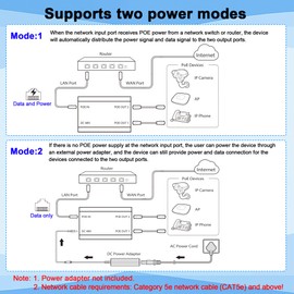 Gigabit PoE Switch, 2 Port Gigabit Ethernet Switch, Ethernet Splitter, Non-PoE to PoE Adapter, Network Hub 1 PoE in 2 PoE Out, Supplies PoE (15.4W) or PoE+ (30W), Plug & Play, Distance Up to 328 ft.