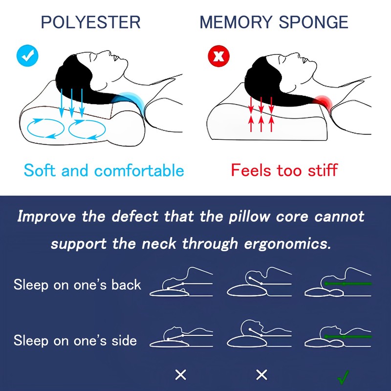 ECHLI Thin Pillow, Cervical Pillow for Bed Sleeping，Porous Fiber Contour