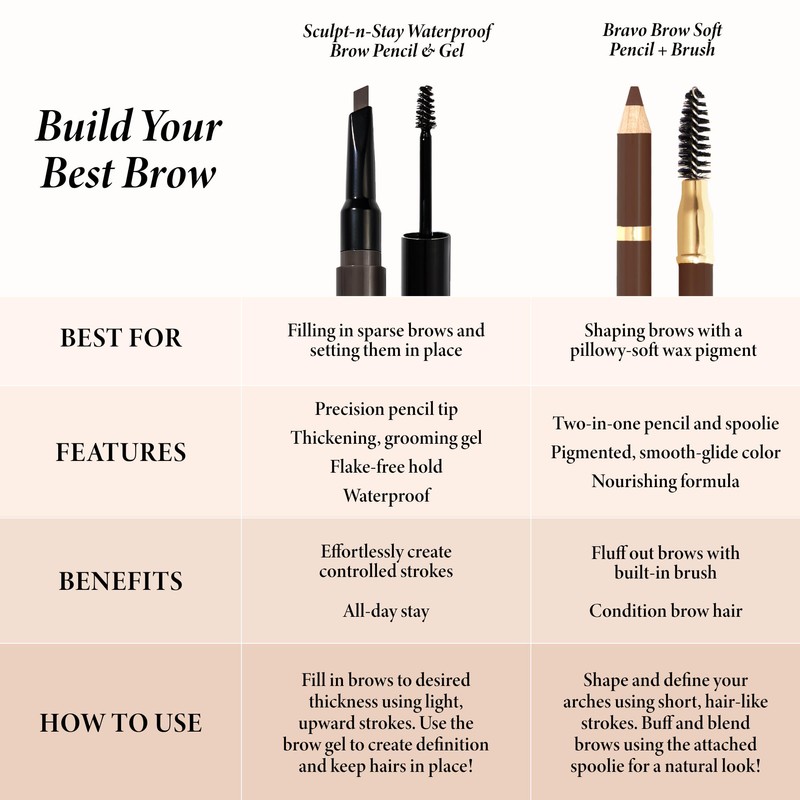 LAURA GELLER NEW YORK Bravo Brows Soft Pencil + Brush,