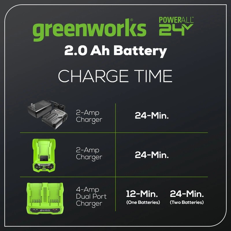 Greenworks 24V 2Ah (Li-ion) Battery, Model LB24A020