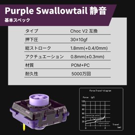Kailh Silent Purple Swallowtail Mini Quiet Low Profile Key Switches, Set of 20, Linear Switches, Silent, 30gf, 0.8mm, Fast Input, For Leverless Controllers, Gaming Keyboards, Mechanical Keyboards, Iris Purple