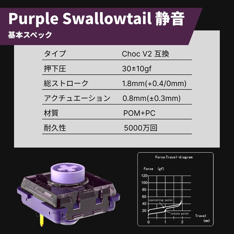 Kailh Silent Purple Swallowtail Mini Quiet Low Profile Key Switches,