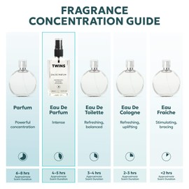 TWINS Impression of Ganymede | Unisex Perfume for Women and Men Eau de Parfum | No.66055 | 3.4 Fl Oz / 100 ml