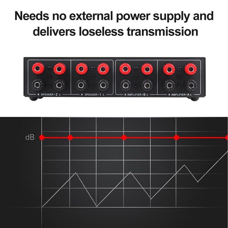 Speaker Selector, 2 in 2 Out Speaker Selector Switch Audio