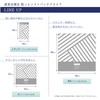 Teijin Dry Soft Pack Dry, Direct Store Limited Color, Dehumidifier,