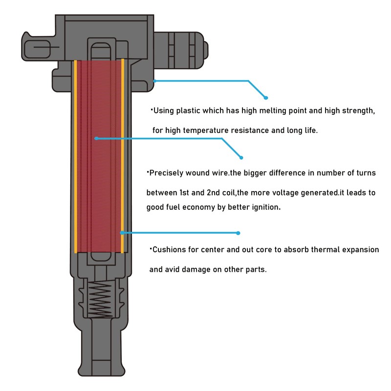 OYEAUTO Ignition Coils Iridium Spark Plugs UF546 Compatible with Hyundai