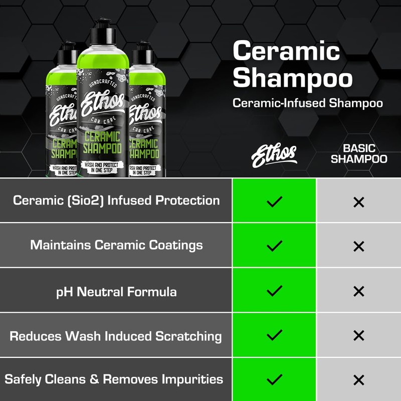Ceramic Car Shampoo - Car Wash For Ceramic Coatings -