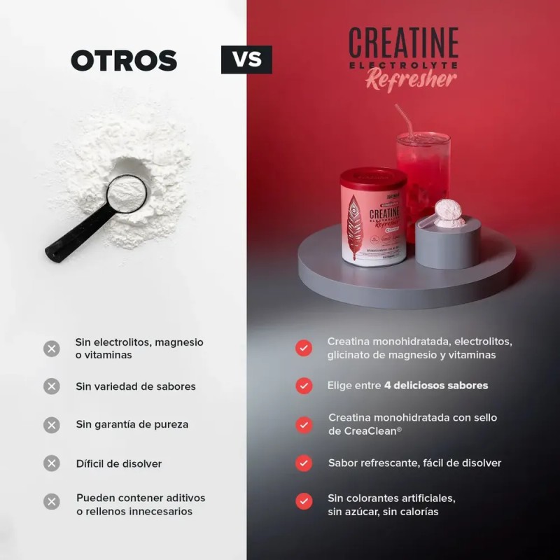 Birdman Creatine Refresher | Creatina Monohidratada con Electrolitos, Magnesio y