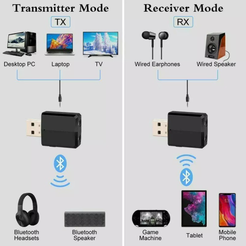 Unbranded 3 in 1 USB Bluetooth 5.0 Audio Transmitter/Re