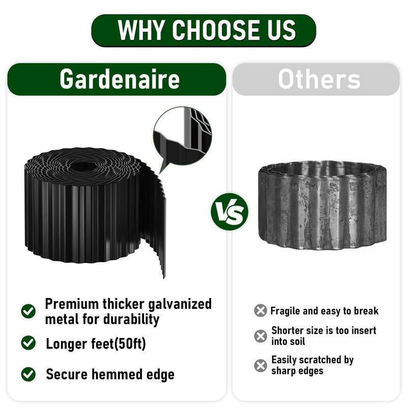 Metal Corrugated Garden Edging 8" x 50Ft, Landscape Edging Border
