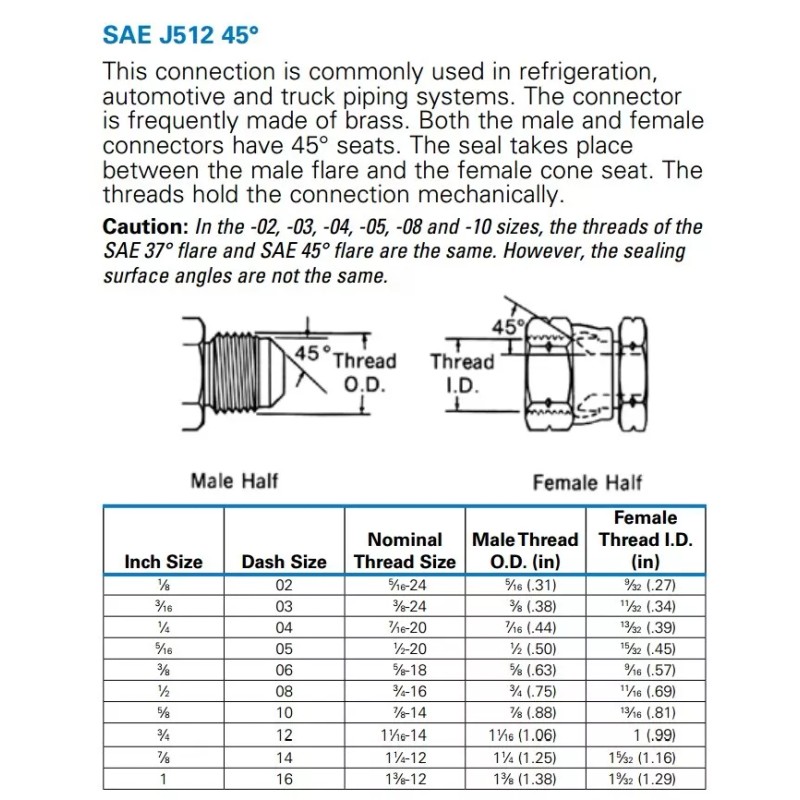 Unbranded/Generic 1/2 Male Sae 45 Flare Sealing Plug Fitting Natural
