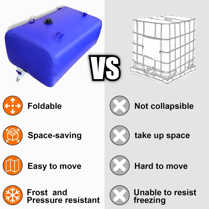 65 Gallon Water Storage Bladder,Portable Foldable Water Tank,Suitable for Outdoor