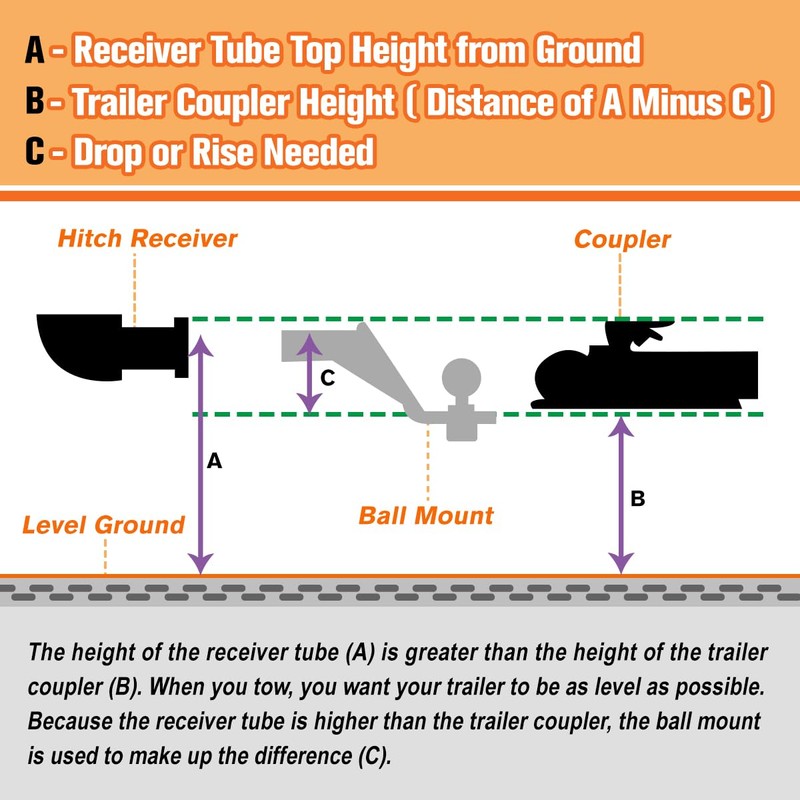 Class 3 Tow Trailer Hitch 2" Receiver Compatible with 07-13