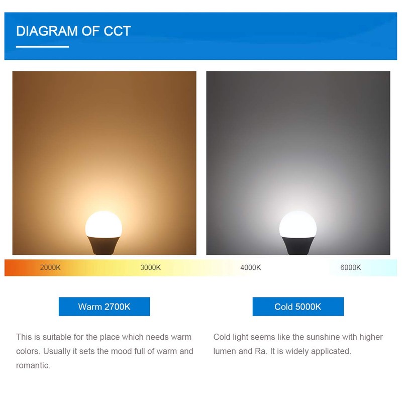 Ceiling Fan Light Bulb E12 LED Bulb 4000K Natural Daylight