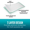 Assurance Unisex Premium Quilted Underpad, Maximum Absorbency, L (18 Count)