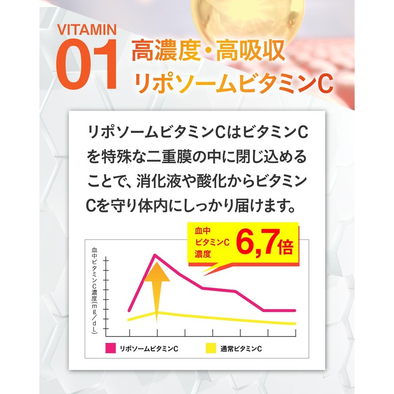 ltolo 高濃度 ビタミンC サプリ 1000mg （ リポソームビタミンC サプリメント / 180粒入り