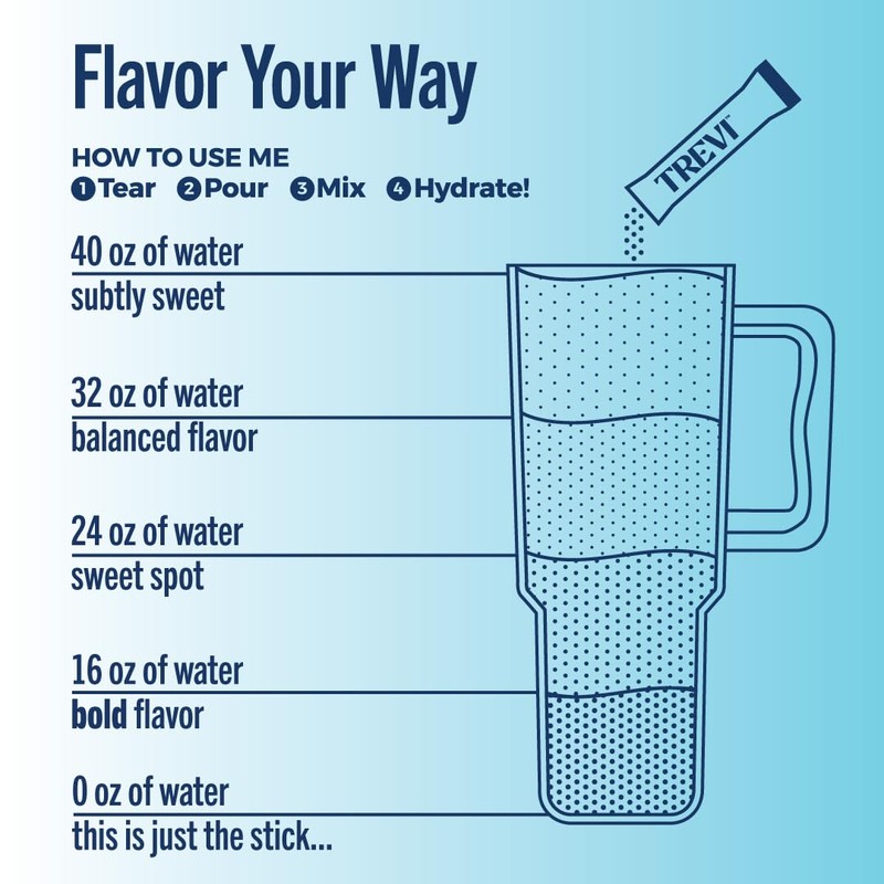 TREVI™ Sugar Free Electrolytes - Drink Mix Hydration Powder Packets