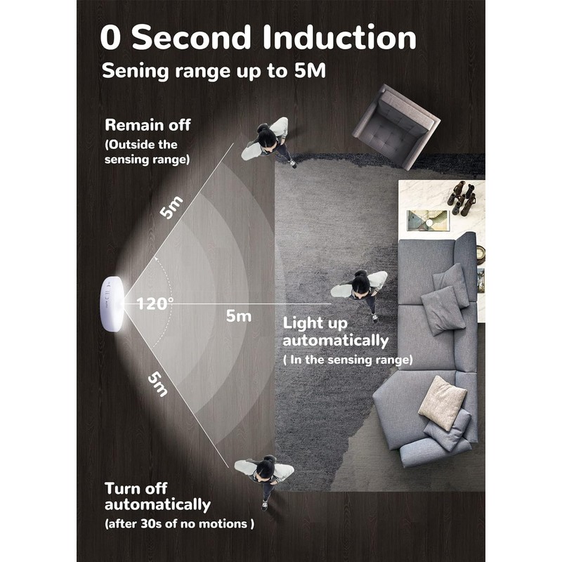 Homelist 3 Pack Motion Sensor Lights Indoor, Rechargeable Wireless LED