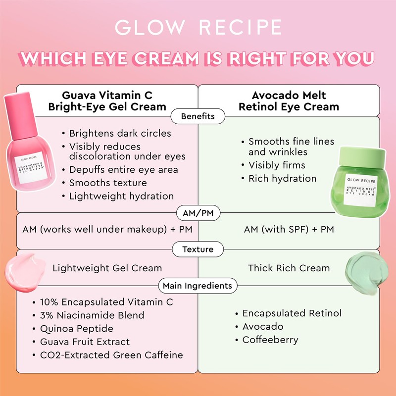 Glow Recipe Guava Vitamin C Brightening Eye Gel - Niacinamide,