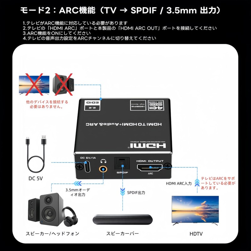 HDMI Audio Separator ARC Support 4K@60Hz Optical Digital SPDIF +