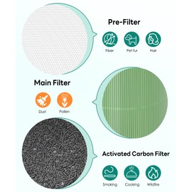 Byseacore Replacement Filter Compatible with WYZE Smart Air Purifier, Standard Filter with Activated Carbon, 2 Count