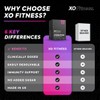 XO Fitness Hydration Sachets | Key Electrolytes Sachets | Immunity