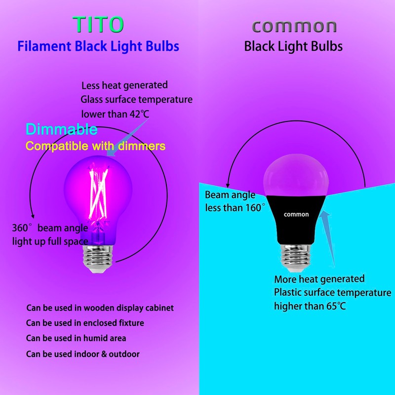 TITO 2 Pack E26 A19 Dimmable Filament LED Black Light