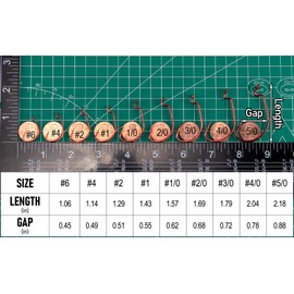 Dr.Fish 100 Pack EWG Fishing Hooks Bass Fishing Hooks Offset Shank Worm Hooks Round Bend Wide Gap Drop Shot Texas Carolina Rig Hooks High Carbon Steel Live Bait Fishing Hooks Freshwater Saltwater