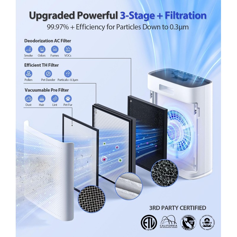 Genuine ECOSELF HAP603 Air Purifier Replacement Filter, 3-in-1 H13 True