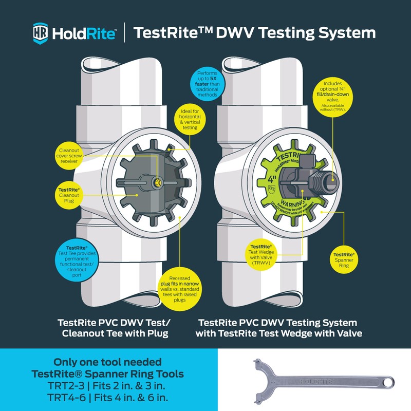 HoldRite TRT2-3 TestRite Spanner Ring Wrench, Testing, 2 to 3