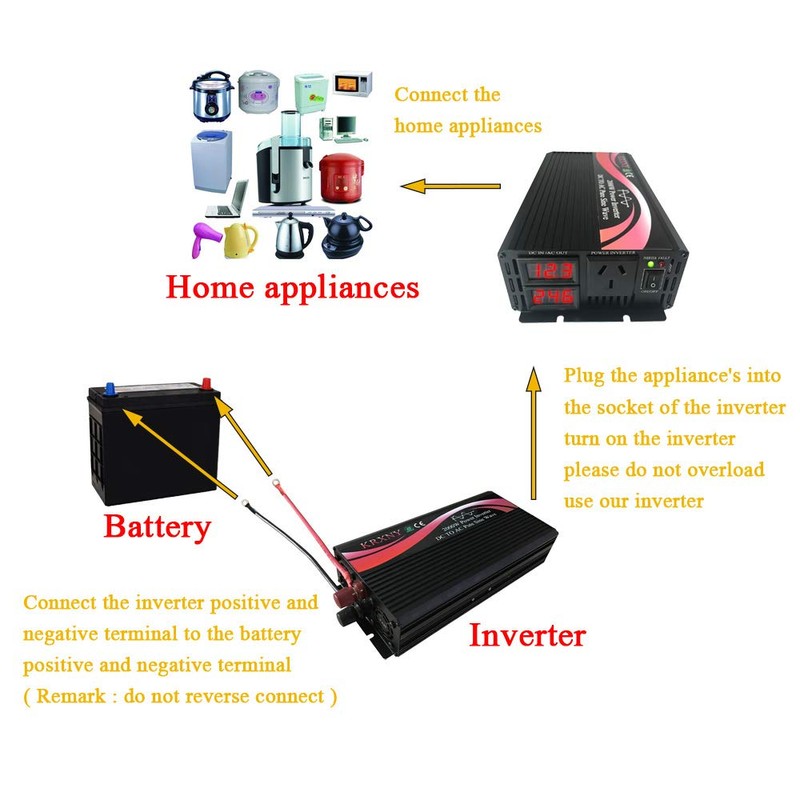 KRXNY 2000W Pure Sine Wave Power Inverter 12V DC to