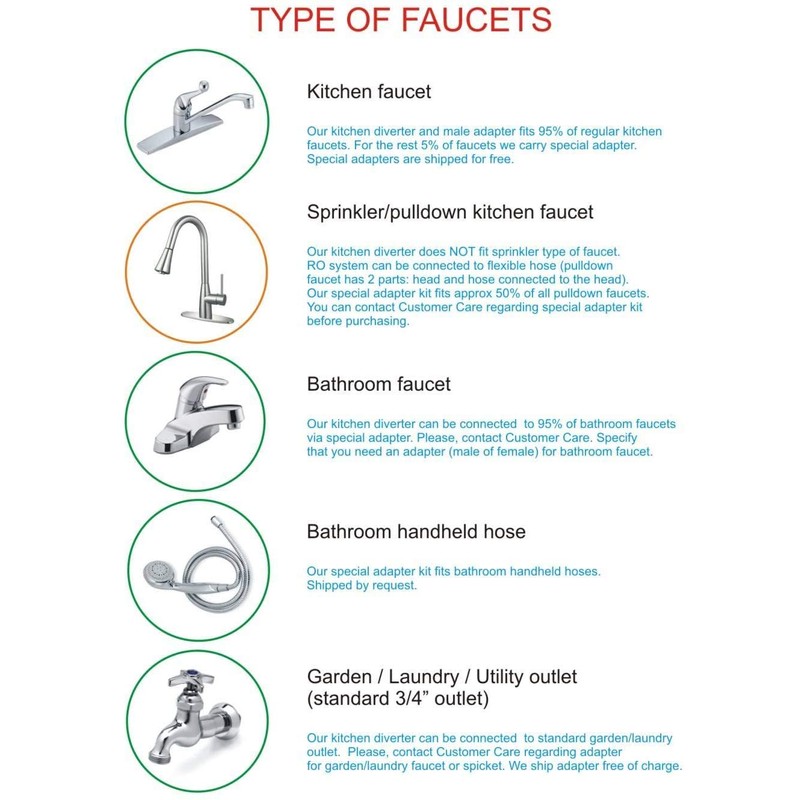 4 Stage Countertop Reverse Osmosis Water Purification System, 100 GPD