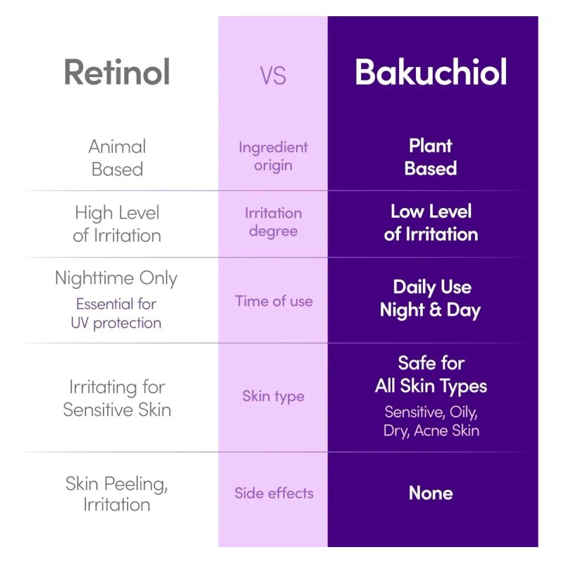Cc Sérum Bakuchiol Y Vitamina C Para Piel Firme Y