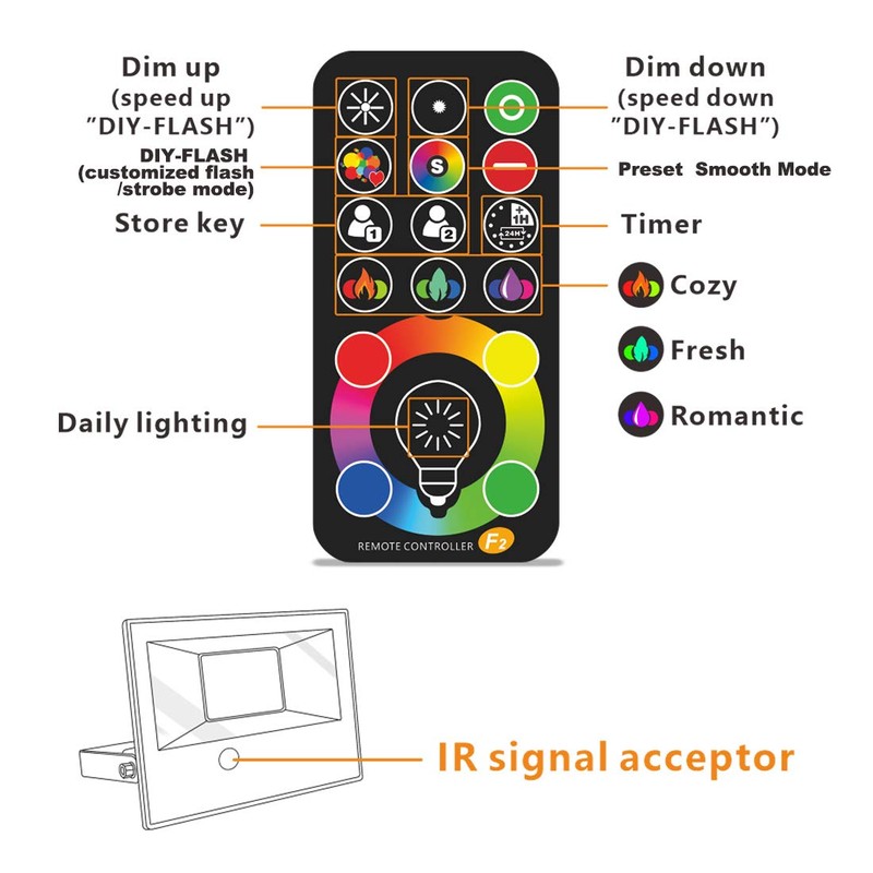 MELPO 30W Led Flood Light Outdoor 300W Equivalent, Color Changing